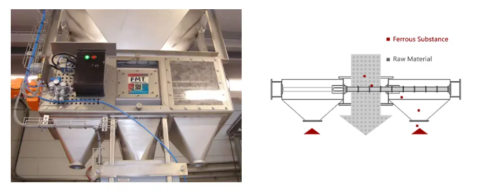 Automatic Magnetic Separator working principle